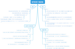 春节对联100副欣赏