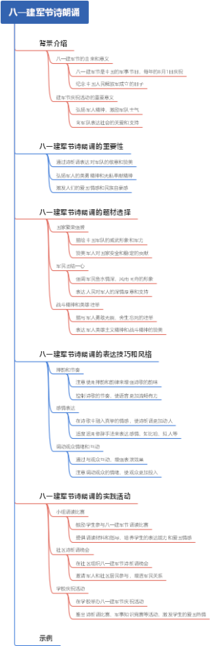 八一建军节诗朗诵