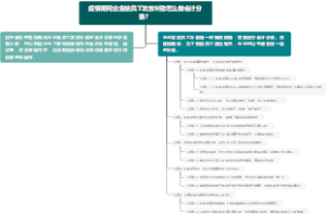 疫情期间企业给员工发放补助怎么做会计分录？