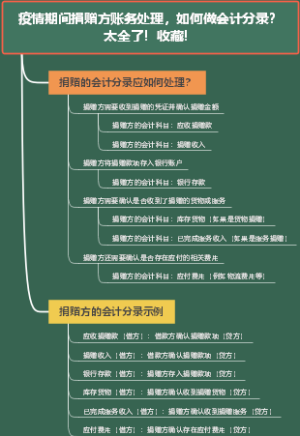 疫情期间捐赠方账务处理，如何做会计分录？太全了！收藏！