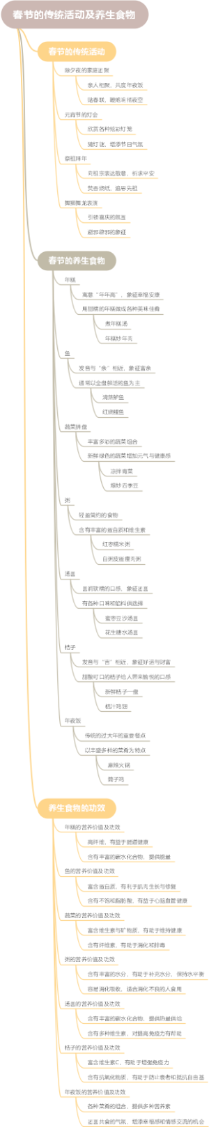 春节的传统活动及养生食物