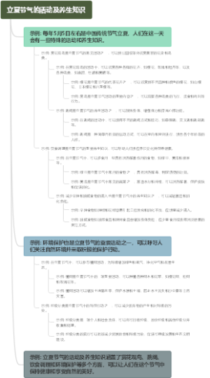 立夏节气的活动及养生知识