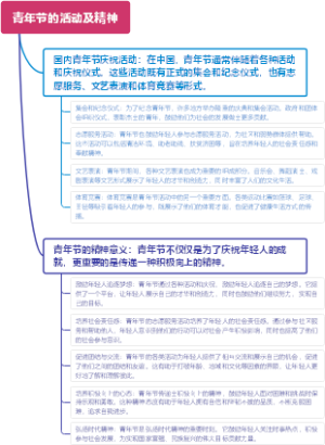 青年节的活动及精神