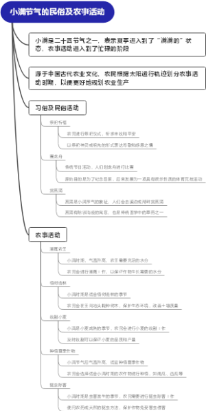 小满节气的民俗及农事活动