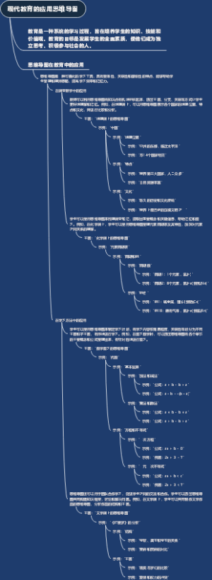 现代教育的应用思维导图