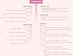 采购管理思维导图
