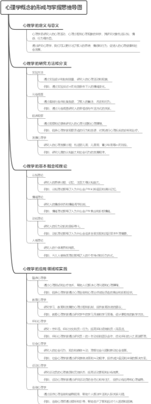 心理学概念的形成与掌握思维导图