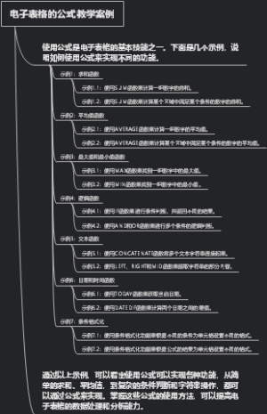 电子表格的公式教学案例