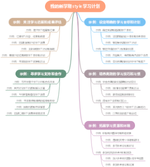 我的新学期style学习计划