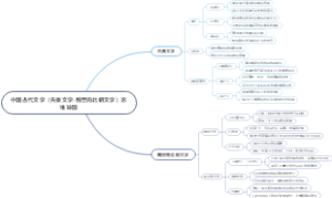 中国古代文学（先秦文学-魏晋南北朝文学）思维导图