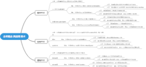 古希腊古典盛期美术