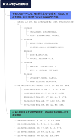 状语从句(3)思维导图