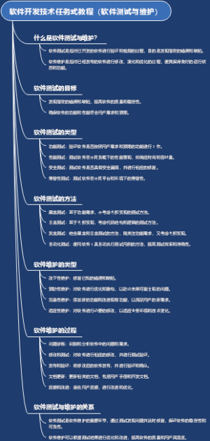 软件开发技术任务式教程（软件测试与维护）