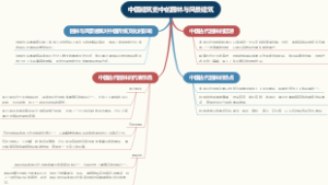 中国建筑史中的园林与风景建筑