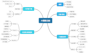 JS整理总结