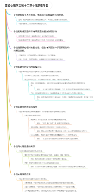 普通心理学之第十二章个性思维导图