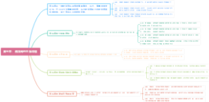 第五章：液压阀的思维导图