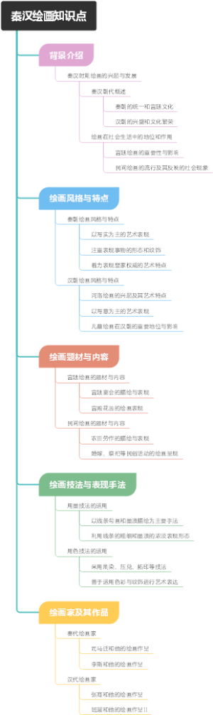 秦汉绘画知识点