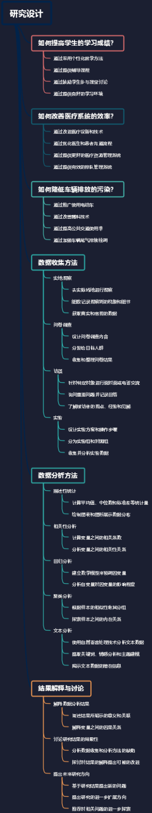研究设计