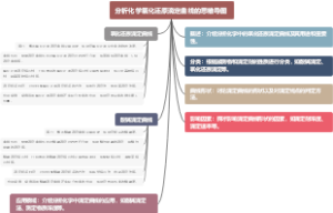 分析化学氧化还原滴定曲线的思维导图