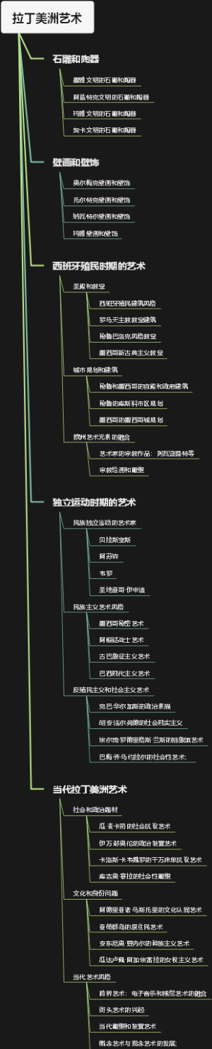拉丁美洲艺术