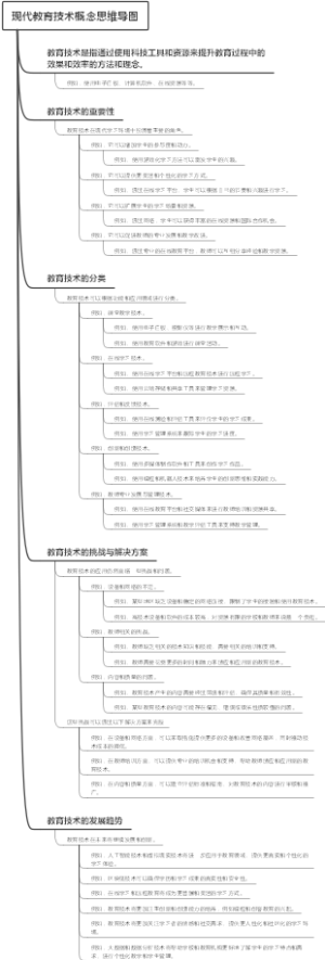 现代教育技术概念思维导图
