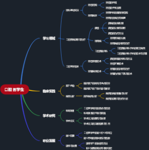 口腔医学生
