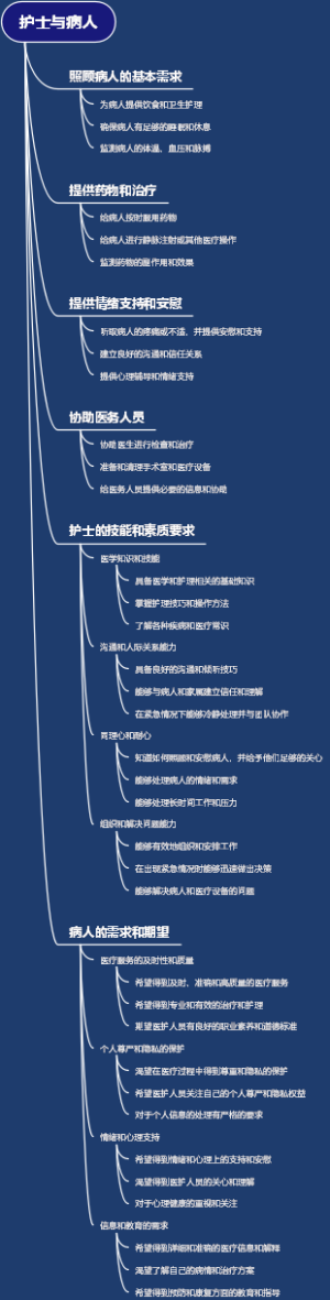 护士与病人