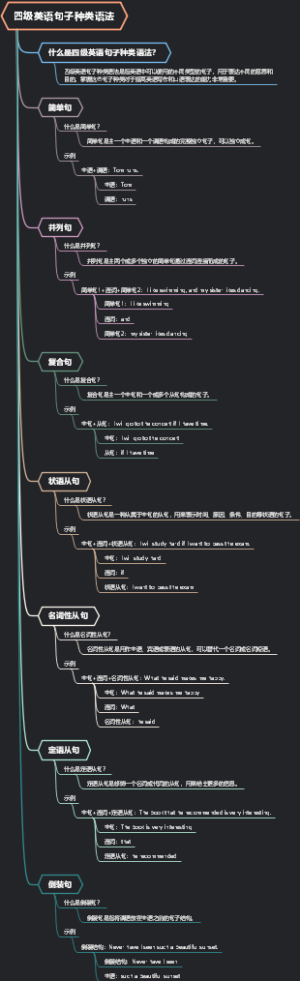 四级英语句子种类语法