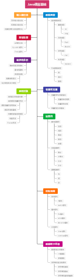 ﻿Java语言基础