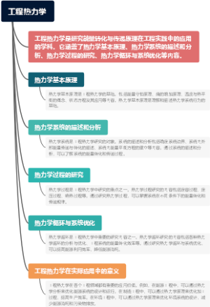 工程热力学