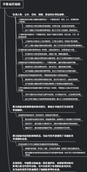 中国秦汉绘画