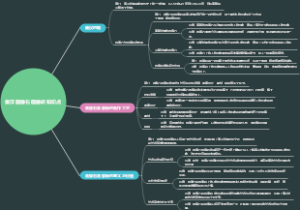 秦汉画像石画像砖知识点
