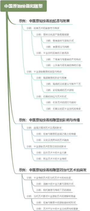 中国原始绘画和雕塑