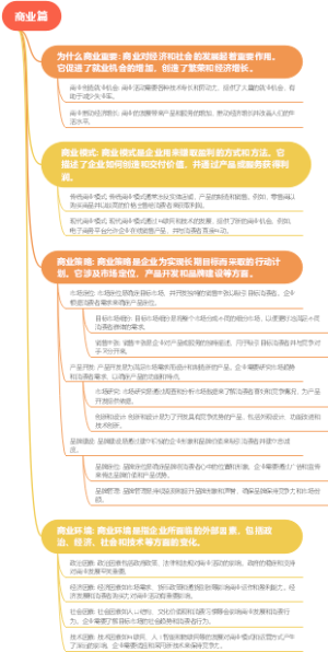 商业篇