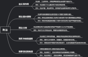 刑法