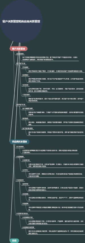 客户关系管理和供应商关系管理