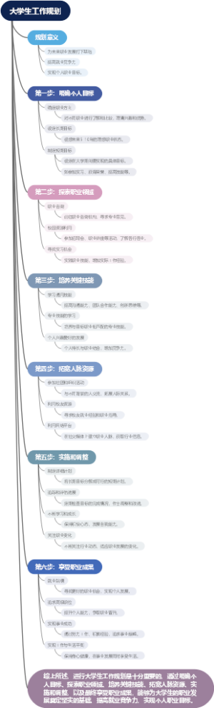 大学生工作规划
