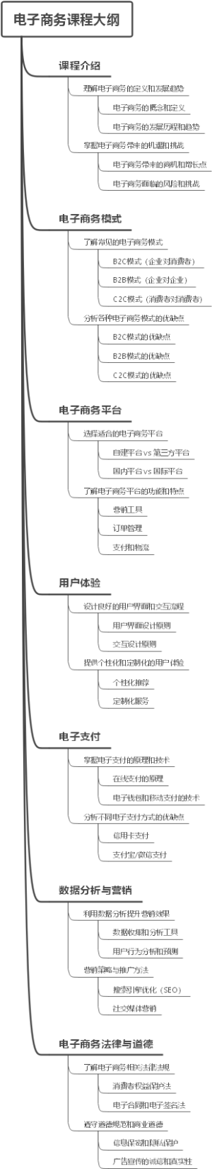 电子商务课程大纲