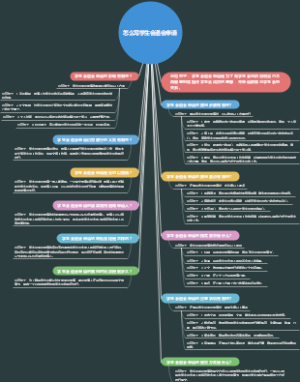 怎么写学生会退会申请