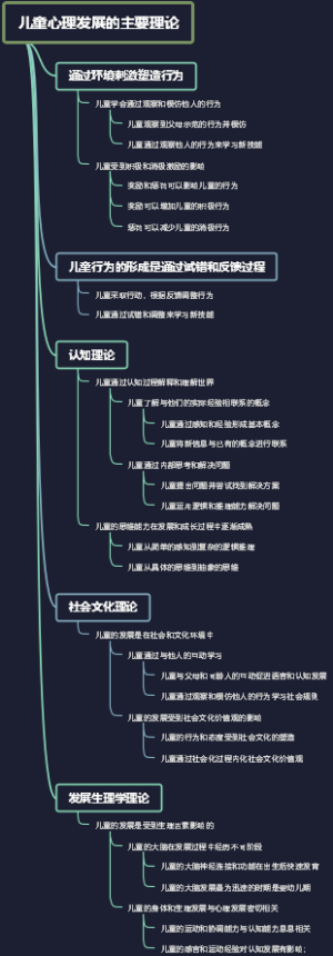 儿童心理发展的主要理论