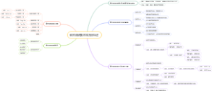 软件测试技术和方法综述