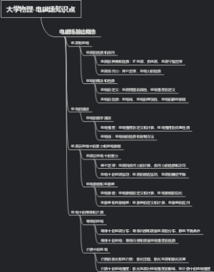 大学物理-电磁场知识点