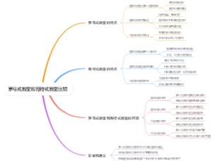 罗马式教堂和哥特式教堂比较