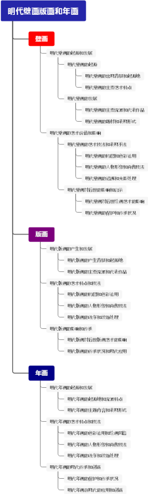 明代壁画版画和年画