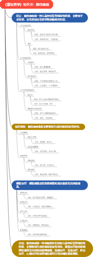 《康复医学》知识点：脑性瘫痪