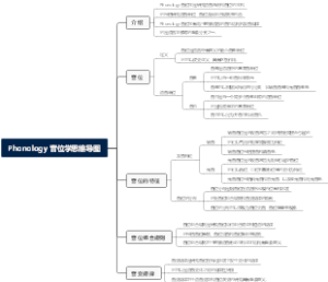 Phonology 音位学思维导图