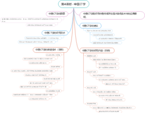第4课时--中医CT学