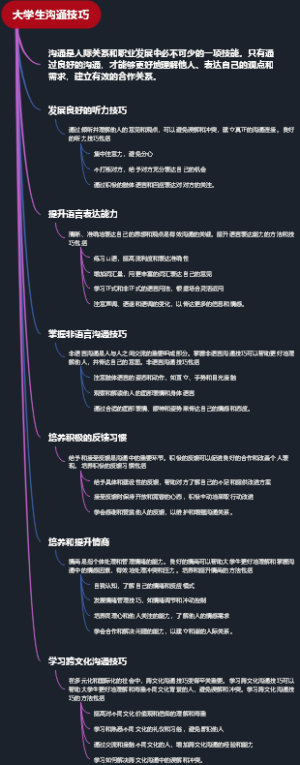 大学生沟通技巧