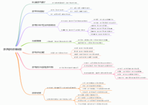 原子结构思维导图